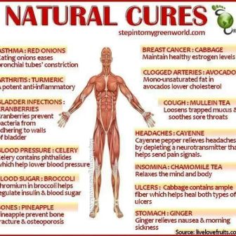 Natural Cures & Remedies